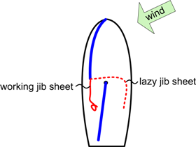 position of sails and lines before a tack