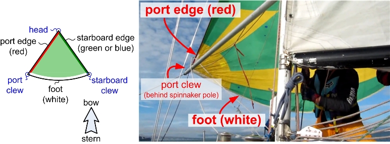colored edges on a spinnaker