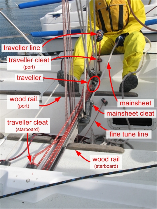 mainsheet trimmer