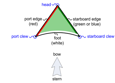 colored edges on a spinnaker