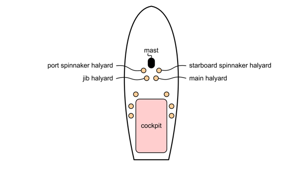 halyard winches on a Santana 35
