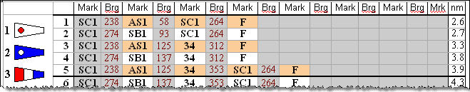 bearings between marks