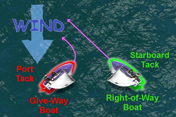 starboard tack has right-of-way